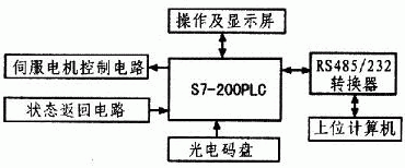 系統(tǒng)硬件總體結構框圖