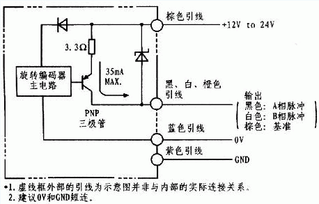 光電碼盤的內部電路和外部引線