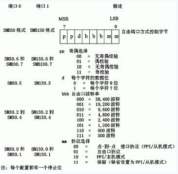 PLC在步进电机控制中的应用与优势分析 (plc在步进顺序控制中,一定要有初始复位吗)