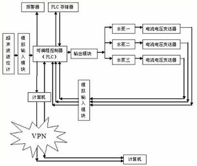 圖2 系統(tǒng)方案示意圖