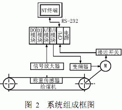 系統(tǒng)組成框圖