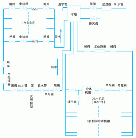 制冷机组水循环流程图