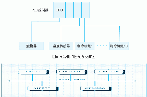 制冷调控过程