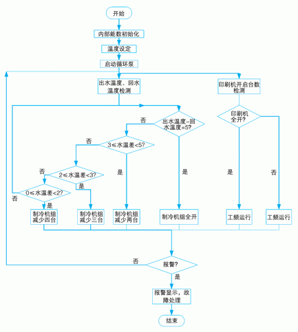 制冷机组控制系统简图