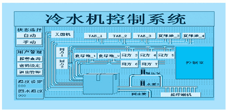 mpi网络图