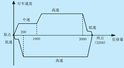 龙门刨床的传动示意图