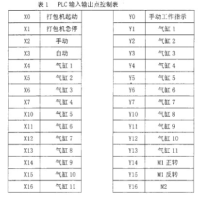 PLC輸入輸出點控制