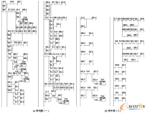 c5225型立式车床plc控制梯形图