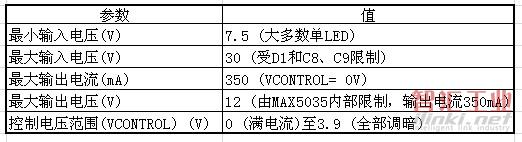 圖1電路的基本參數(shù)