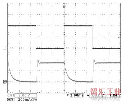 圖1電路低頻PWM亮度調(diào)節(jié)的控制和LED電流波形