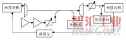 ASE噪声的通道代价测试系统