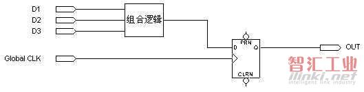 关于时钟的讨论
