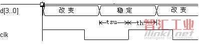 关于时钟的讨论