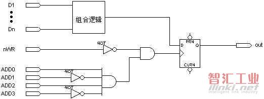 关于时钟的讨论