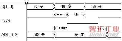 关于时钟的讨论