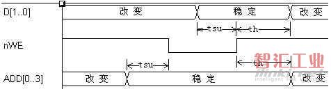 关于时钟的讨论