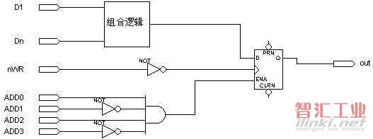 关于时钟的讨论