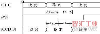 关于时钟的讨论