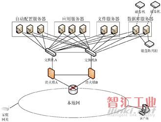 家庭網(wǎng)關(guān)網(wǎng)管系統(tǒng)