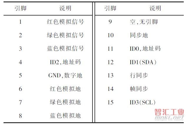 表1 VGA适配器引脚定义