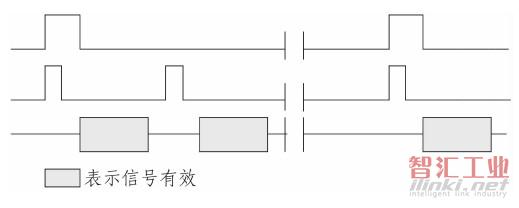 图1 VGA的扫描时序