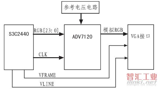 图3 VGA接口电路组成框图