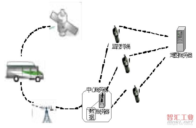 圖1 車載監(jiān)控管理系統(tǒng)架構(gòu)