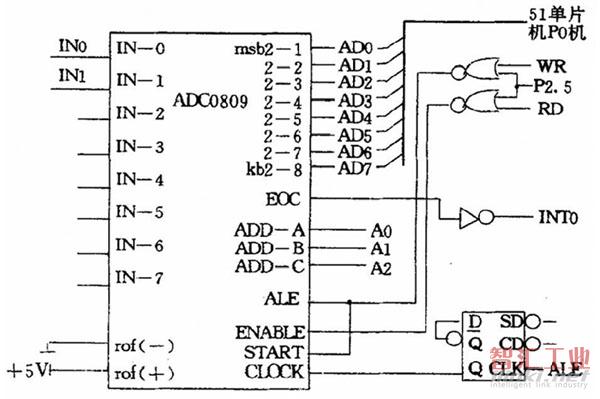 图2 ADC0809 与89C51 的连线线路