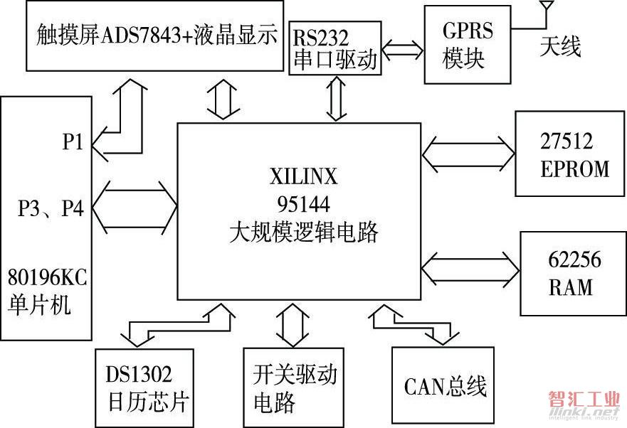 图1   系统原理图