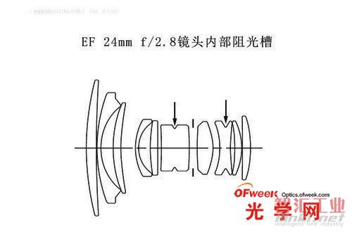 阻光槽在鏡頭中的樣子