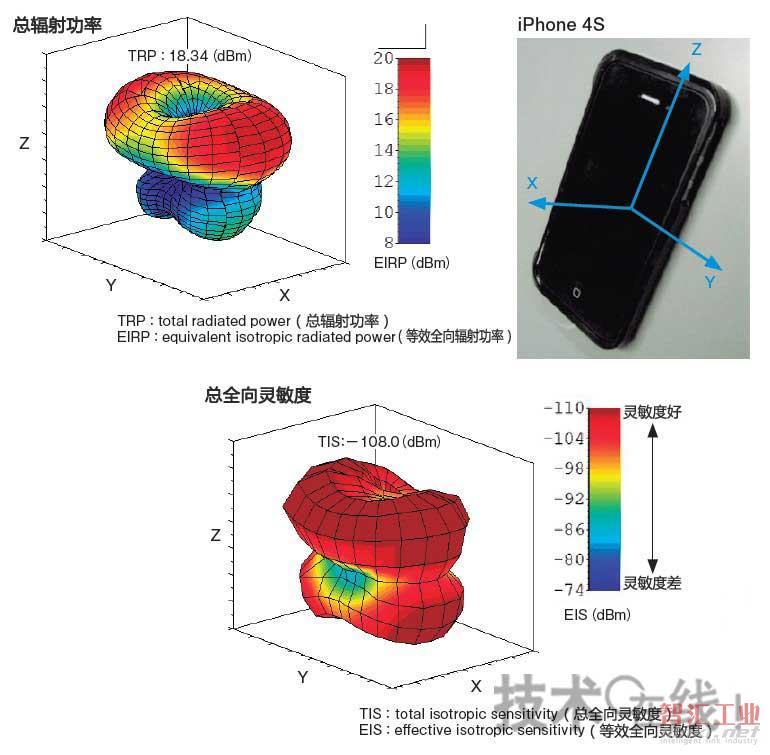 無線特性良好