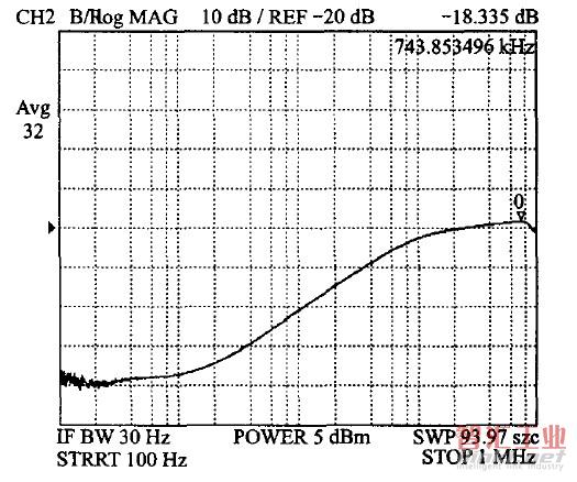 圖10 5 V電源的PSR