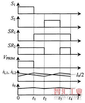 開關(guān)的控制策略