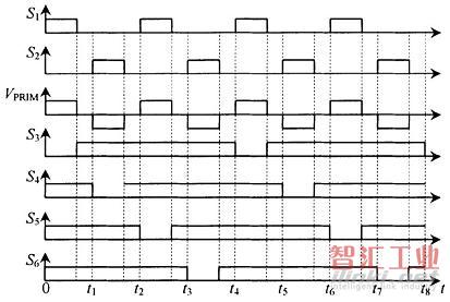 交錯并聯(lián)低壓大電流DC-DC變換器的開關(guān)控制策略