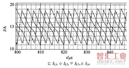 濾波電感電流波形