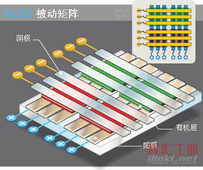 矩陣OLED