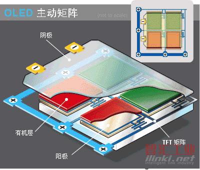 矩陣OLED