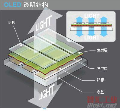 頂部發(fā)光OLED