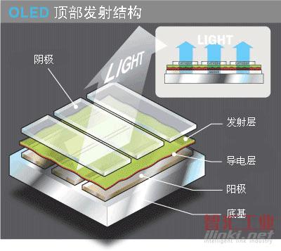 可折疊OLED