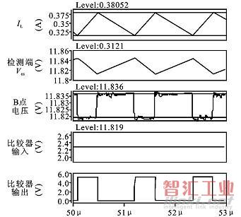 Vin=12V時(shí)的電路仿真