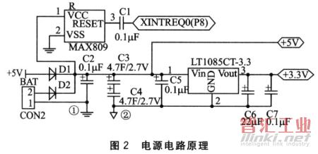 系統(tǒng)電源電路