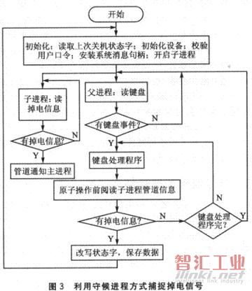 流程圖