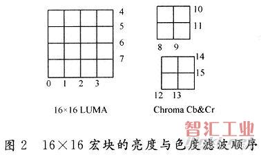 整个16