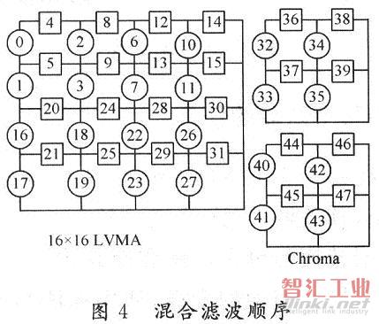 滤波顺序
