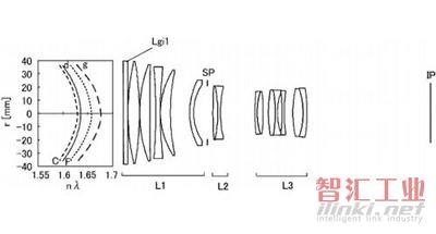 佳能300mm f4鏡頭專利設(shè)計圖