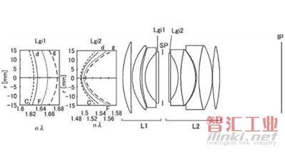 佳能50mm f1.2鏡頭專利設(shè)計圖