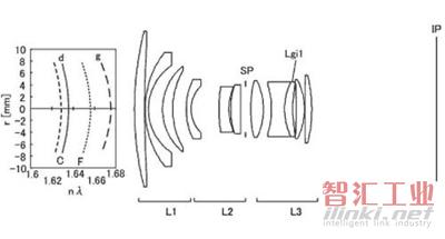 佳能24mm f2.8鏡頭專利設(shè)計圖
