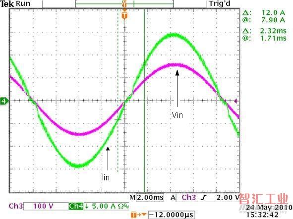 圖5:低壓線路的VIN和IIN波形（VIN=110V,負(fù)載=1100W,THD=2.23%,PF=0.998）