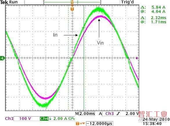 圖6:高壓線路的VIN和IIN波形（VIN=220V,負(fù)載=1100W,THD=2.27%,PF=0.996）