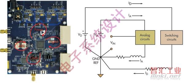 優(yōu)化PCB布局實現(xiàn)高速ADC設(shè)計